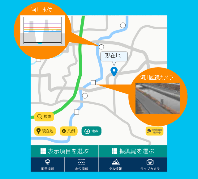 メニュー画面 河川水位情報のイメージ